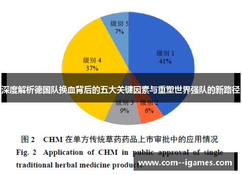 深度解析德国队换血背后的五大关键因素与重塑世界强队的新路径