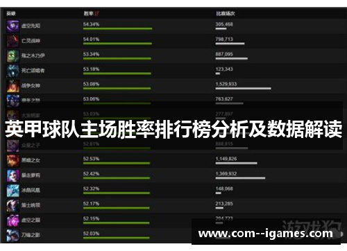英甲球队主场胜率排行榜分析及数据解读