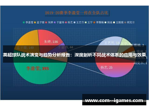 英超球队战术演变与趋势分析报告:深度剖析不同战术体系的应用与效果 英超球队战术演变与趋势分析报告:深度剖析不同战术体系的应用与效果