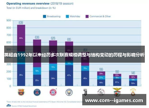 英超自1992年以来经历多次联赛规模调整与结构变动的历程与影响分析