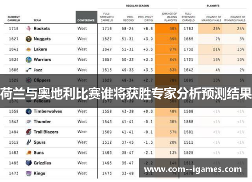 荷兰与奥地利比赛谁将获胜专家分析预测结果 荷兰与奥地利比赛谁将获胜专家分析预测结果