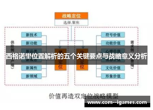 西格诺里位置解析的五个关键要点与战略意义分析
