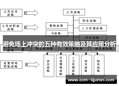 避免场上冲突的五种有效策略及其应用分析