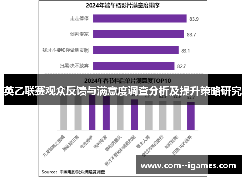 英乙联赛观众反馈与满意度调查分析及提升策略研究 英乙联赛观众反馈与满意度调查分析及提升策略研究