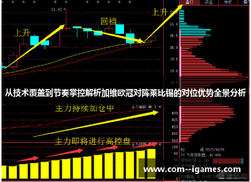 从技术覆盖到节奏掌控解析加维欧冠对阵莱比锡的对位优势全景分析
