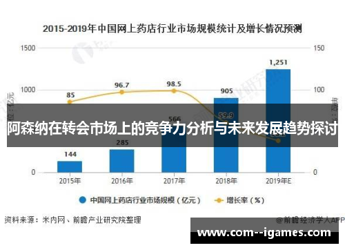 阿森纳在转会市场上的竞争力分析与未来发展趋势探讨 阿森纳在转会市场上的竞争力分析与未来发展趋势探讨